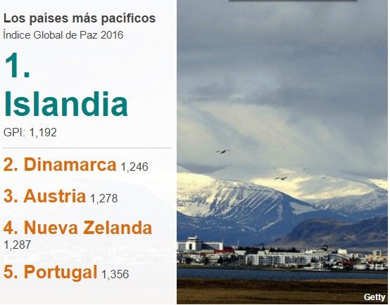 Los diez países más pacíficos del mundo - paz1