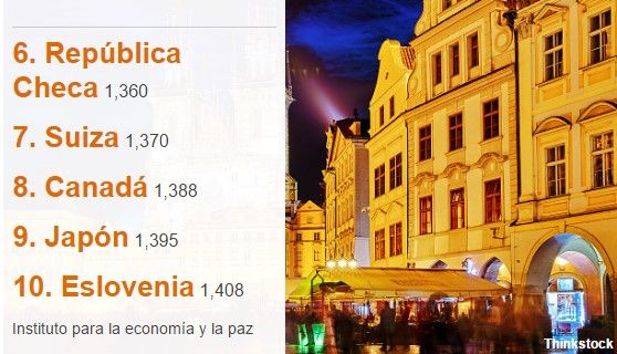Los diez países más pacíficos del mundo - paz2