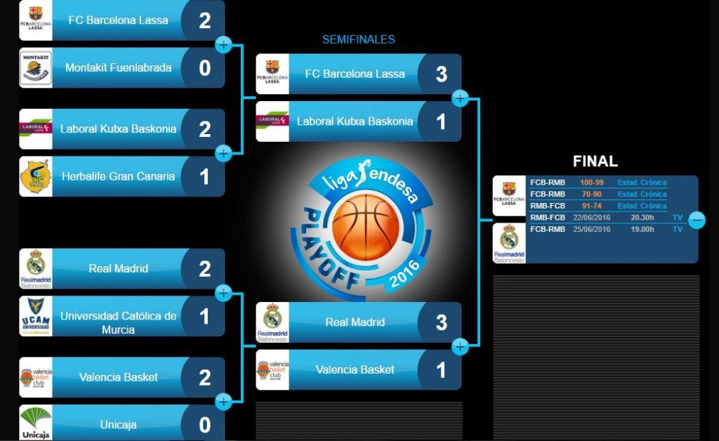 Ayón y el Real Madrid a un triunfo del bicampeonato - playoffs-endesa-1024x628