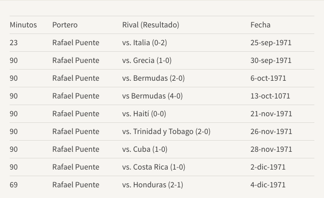 México, por marca histórica de imbatibilidad ante Chile - racha-1971