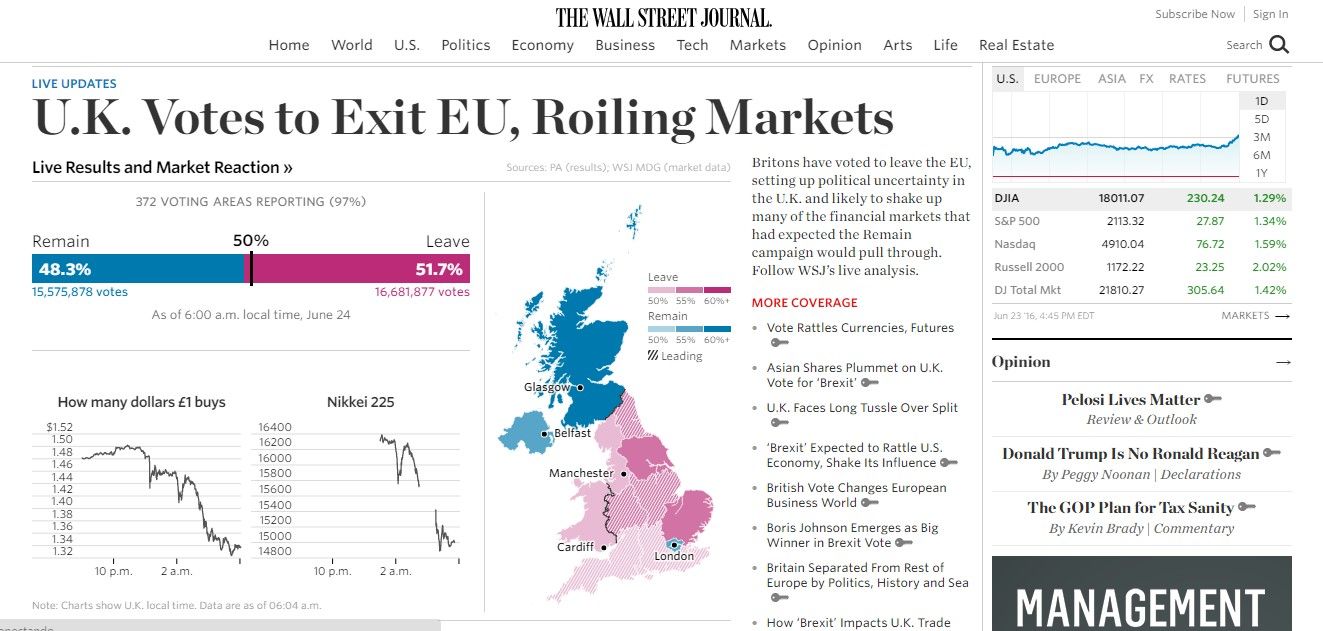 Reacciones de los medios tras el Brexit - the-wall-street-journal