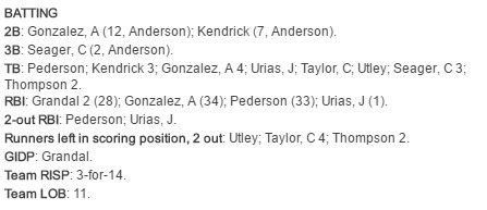 Julio Urías logra primera victoria en Grandes Ligas - urias-carrera-impulsada