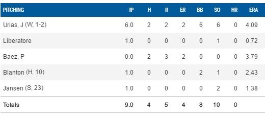 Julio Urías logra primera victoria en Grandes Ligas - urias-primera-victoria