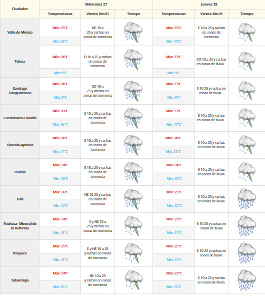 Lluvias afectarán gran parte del país - CLIMA-VALLE