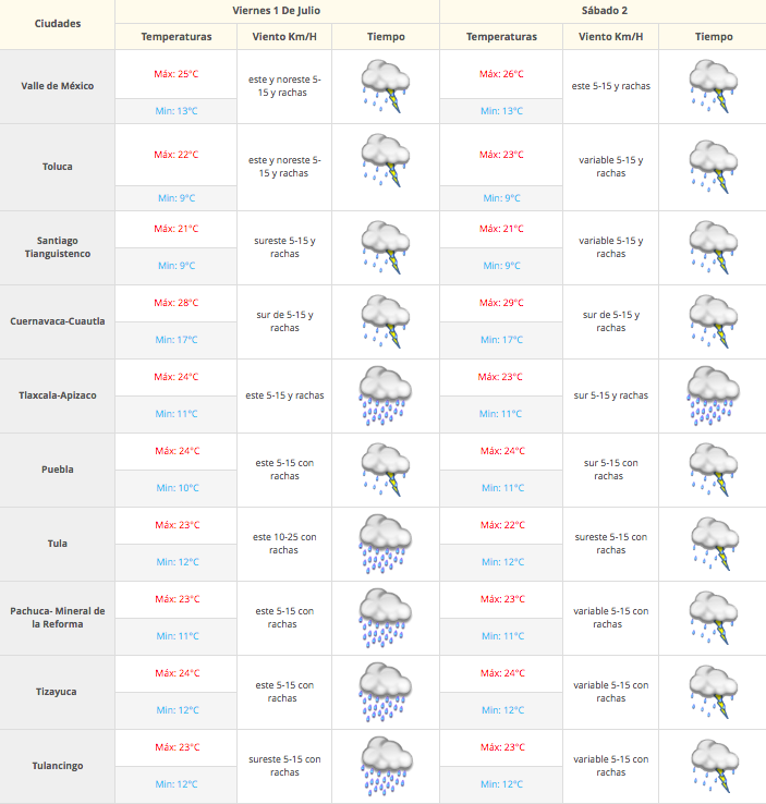 Lloverá en gran parte del país - Captura-de-pantalla-2016-07-01-a-las-7.33.09-a.m.
