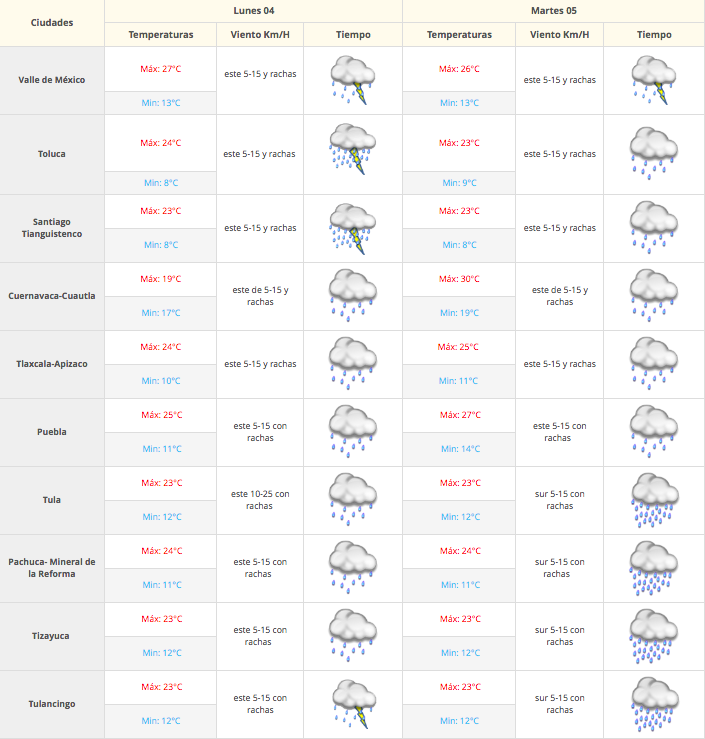 Continúan las lluvias en casi todo el país - Captura-de-pantalla-2016-07-04-a-las-7.26.40-a.m.