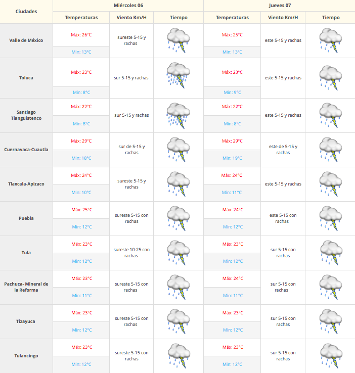 Onda tropical 9 provoca lluvias y tormentas en gran parte del país - Captura-de-pantalla-2016-07-05-a-las-7.22.27-a.m.