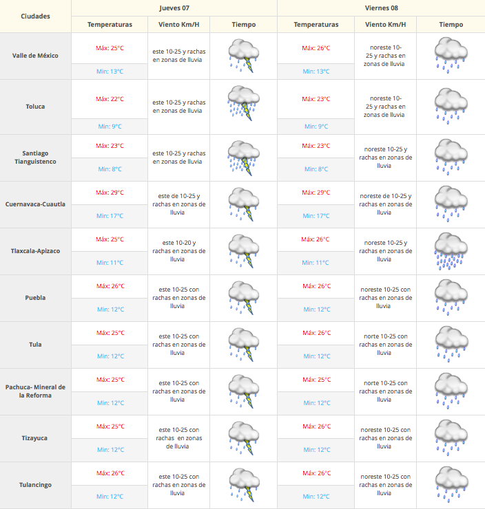 Pronostican lluvias y calor extremo en el país - Captura-de-pantalla-2016-07-07-a-las-7.31.27-a.m.