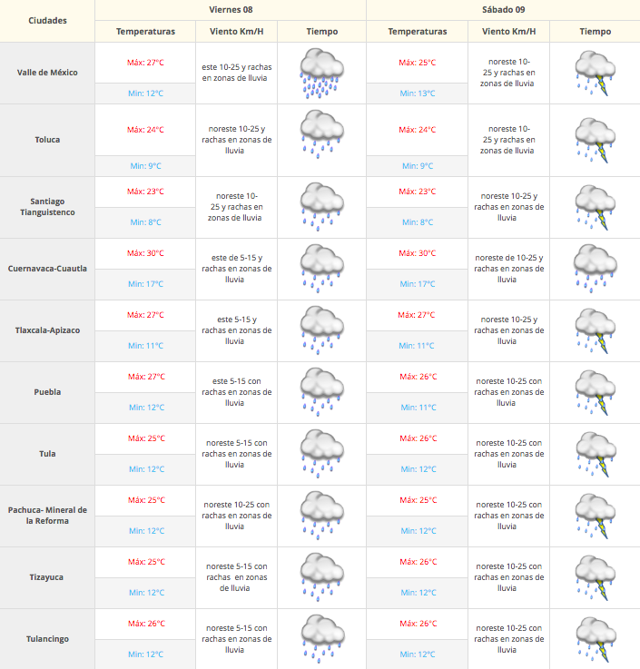 Continuarán las lluvias y tormentas - Captura-de-pantalla-2016-07-08-a-las-7.31.52-a.m.