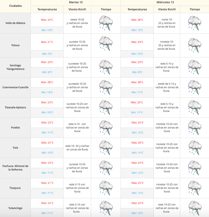 Onda tropical 11 traerá más lluvias al país - Captura-de-pantalla-2016-07-11-a-las-7.29.30-a.m.