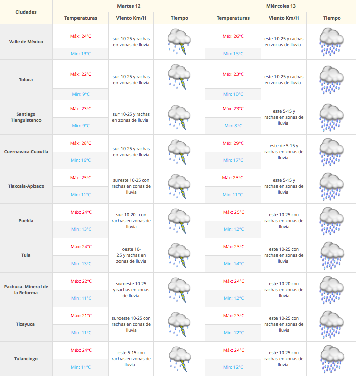 Pronostican lluvias fuertes en seis estados - Captura-de-pantalla-2016-07-12-a-las-8.19.00-a.m.