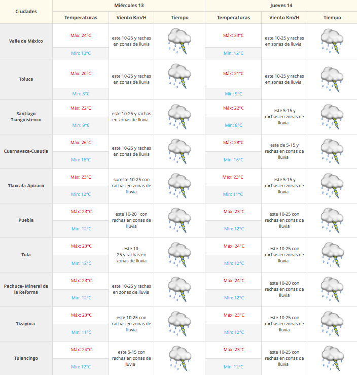 Persisten las lluvias - Captura-de-pantalla-2016-07-13-a-las-8.01.07-a.m.