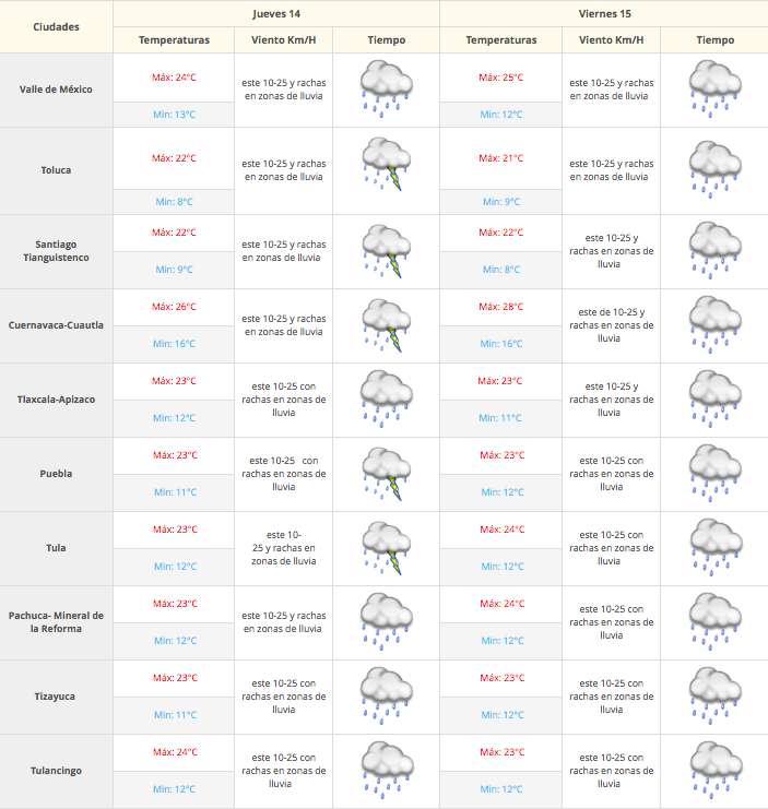 Calor extremo y lluvias en casi todo el país - Captura-de-pantalla-2016-07-14-a-las-7.27.54-a.m.