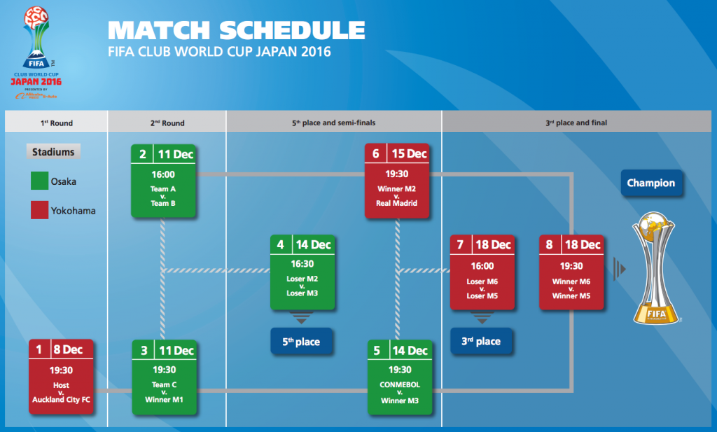 FIFA anuncia calendario del Mundial de Clubes - Captura-de-pantalla-2016-07-15-a-las-10.37.02-a.m.-1024x617