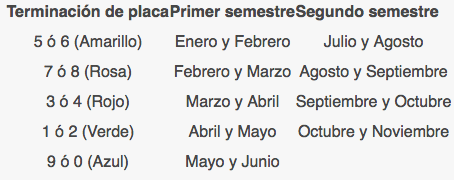 ¿Cuándo y cada cuánto debo verificar mi vehículo? - Captura-de-pantalla-2016-07-28-a-las-5.37.10-p.m.