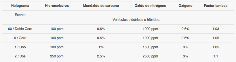 ¿Cuándo y cada cuánto debo verificar mi vehículo? - Captura-de-pantalla-2016-07-28-a-las-5.49.21-p.m.