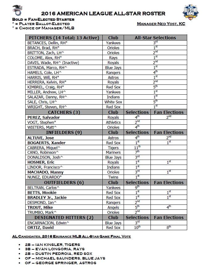 Marco Estrada al Juego de Estrellas - Cmo-G_6WAAAgbSG