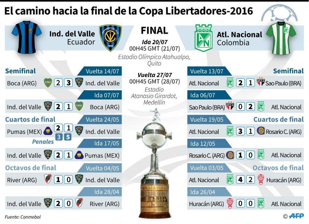Independiente rescata empate en la ida de la final de la Copa Libertadores - Cn2MgLMWgAAO9C0-1024x743