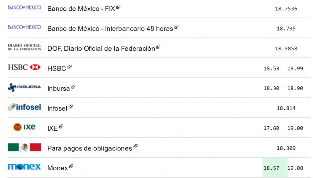 Dólar cierra hasta en 19.16 pesos a la venta - Dólar-eldolarinfo-5-julio-2-1024x583