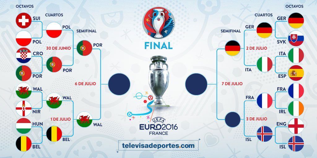 Italia perdona a Alemania en los penales - Euro-2016-1024x512