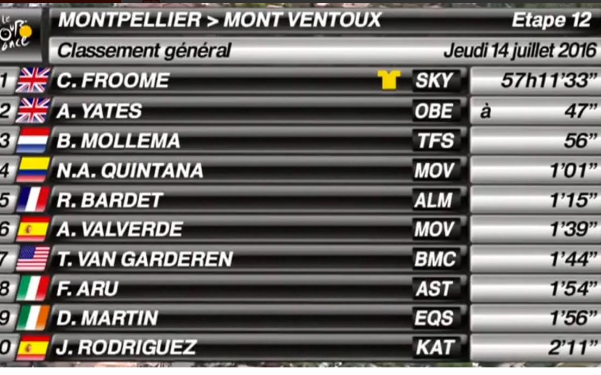 Video: Froome tuvo que correr en el Tour de Francia - NewGC-large_transsiQpL4tab2rfZ7bH6zrwmjRPXmOwTIW6TH130mC2Qwc