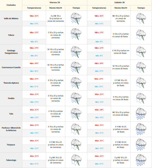 Continuarán las lluvias en todo el país - PRONOSTICO-VALLE-DE-MEXICO