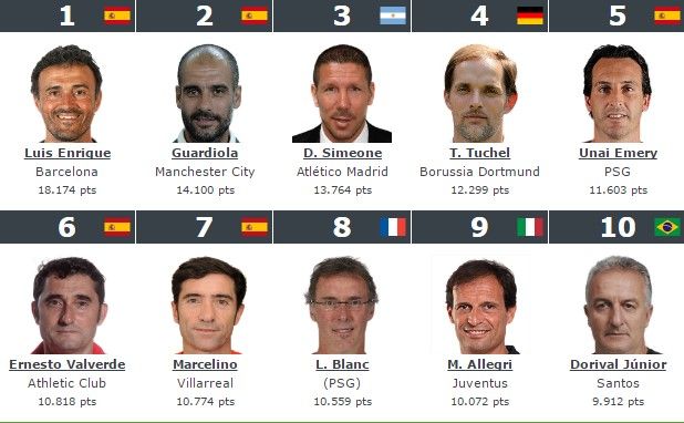 'Nacho' Ambriz, único mexicano en el top 100 de técnicos del mundo - Screenshot_6-6