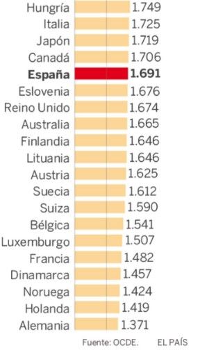 En México se trabaja más que en cualquier otro país: OCDE - Screenshot_8-3