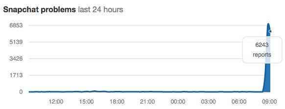 Sufre caída global Snapchat - Snapchat