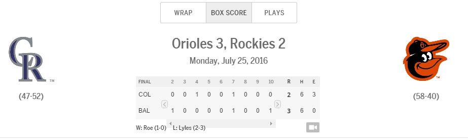 Duelo de abridores mexicanos queda empatado - box-score