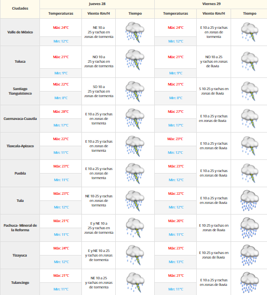 Tormentas en la mayor parte del país - clima-valle-de-mexico