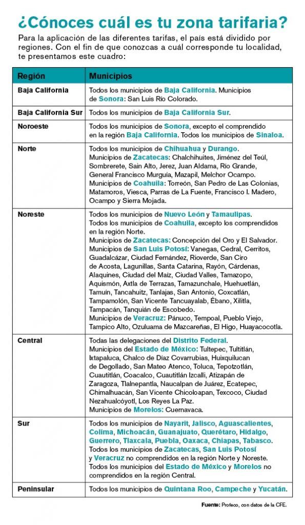 ¿Cómo interpretar el recibo de la luz? - regiones-cfe-595x1024