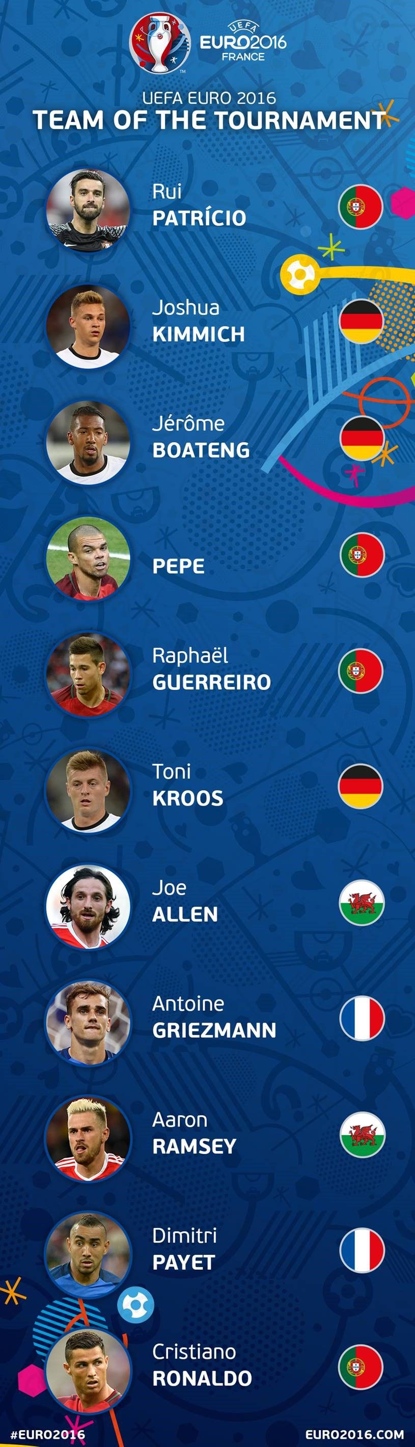 El once ideal de la Euro - tott
