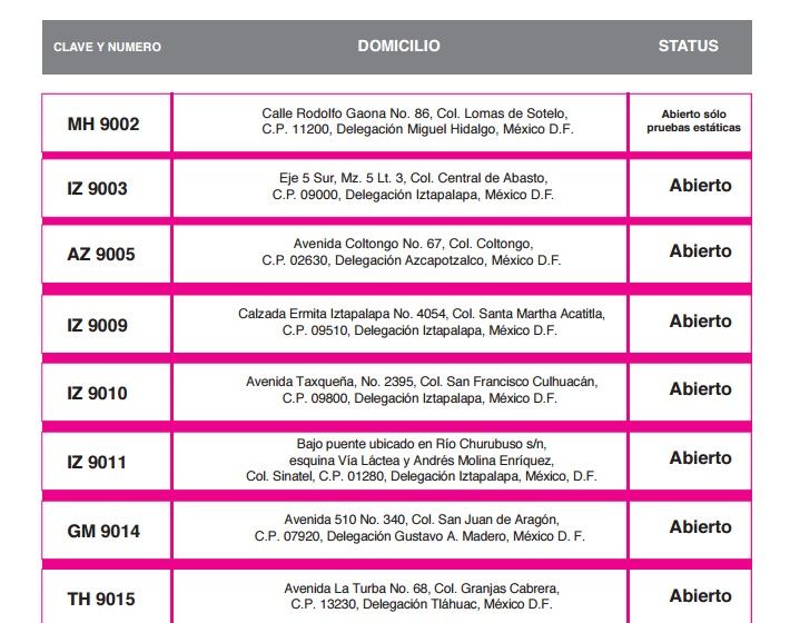 Irregulares el 50 por ciento de las líneas para verificar - v1