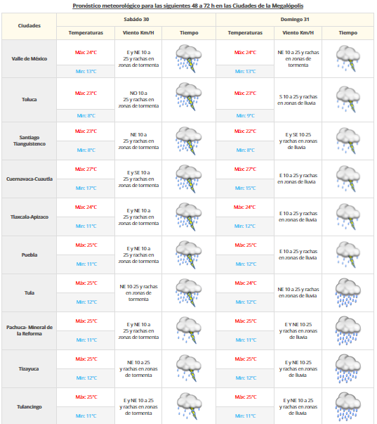 Se mantendrán lluvias en gran parte del país - valle-de-mexico
