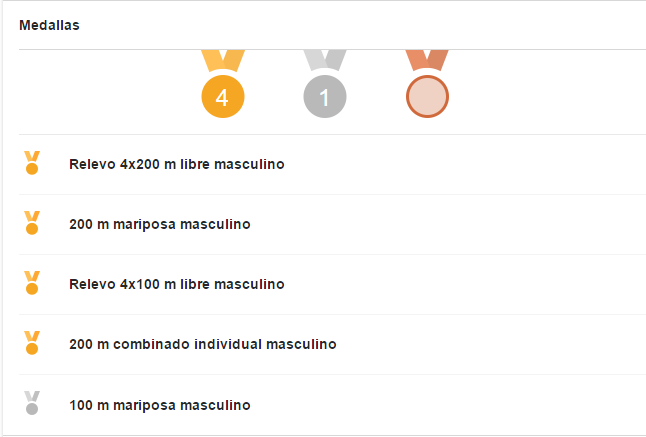 "Estoy listo para retirarme": Phelps - 2016-08-13-20_24_55-phelps-Buscar-con-Google