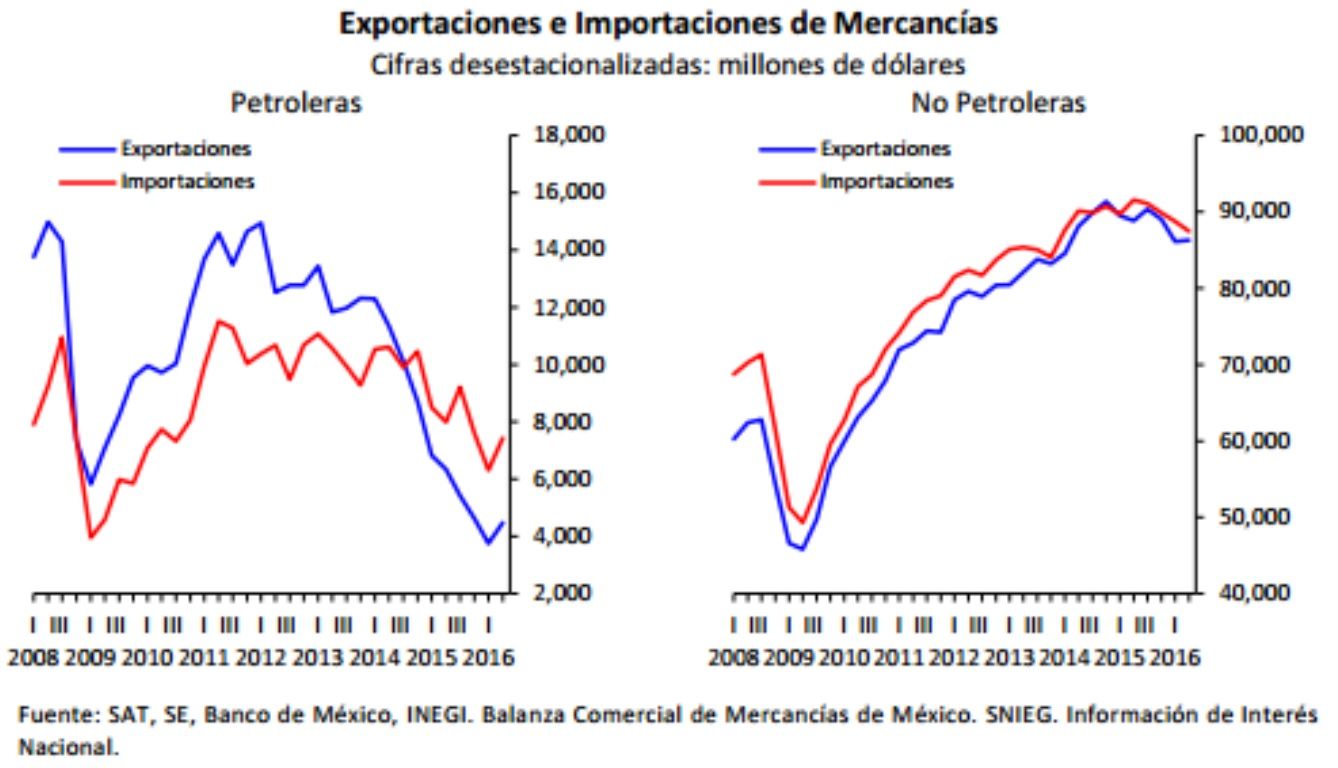 Reporta Banxico histórica salida de capitales en primer semestre de 2016 - Banxico-Déficit-Cuenta-Corriente-3