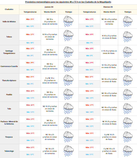 Tormenta tropical Earl dejará fuertes lluvias en el sur del país - CLIMA-3-DE-AGOSTO-VALLE