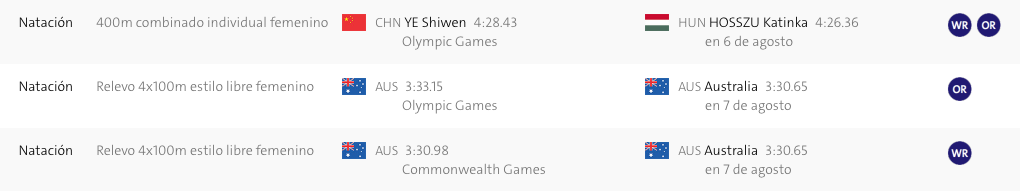 Los récords que se han roto en Río hasta el momento - Captura-de-pantalla-2016-08-11-a-las-10.33.36