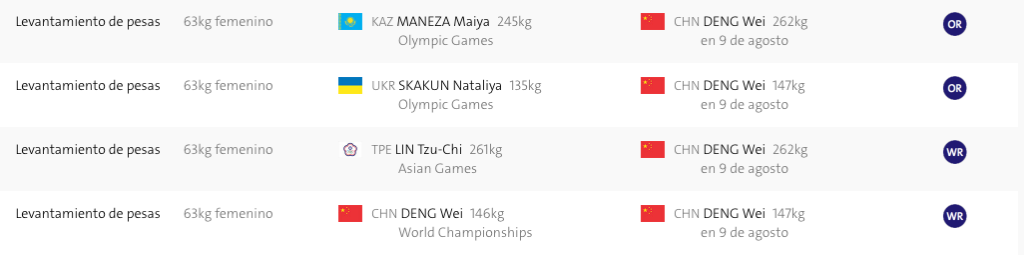 Los récords que se han roto en Río hasta el momento - Captura-de-pantalla-2016-08-11-a-las-10.44.43-1024x255