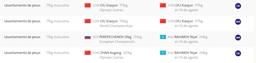 Los récords que se han roto en Río hasta el momento - Captura-de-pantalla-2016-08-11-a-las-10.44.53-1024x253