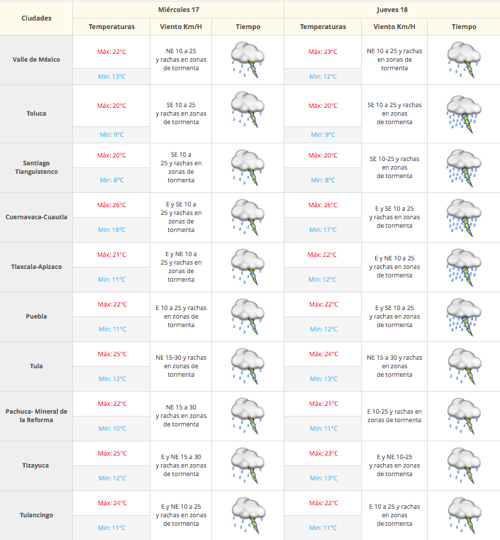 Prevalecerán las lluvias en gran parte del país - Captura-de-pantalla-2016-08-16-a-las-7.45.04-a.m.