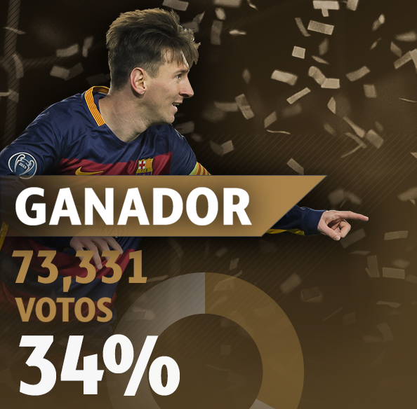 UEFA elige gol de Messi como el mejor de la temporada - Captura-de-pantalla-2016-08-25-a-las-10.05.12-a.m.