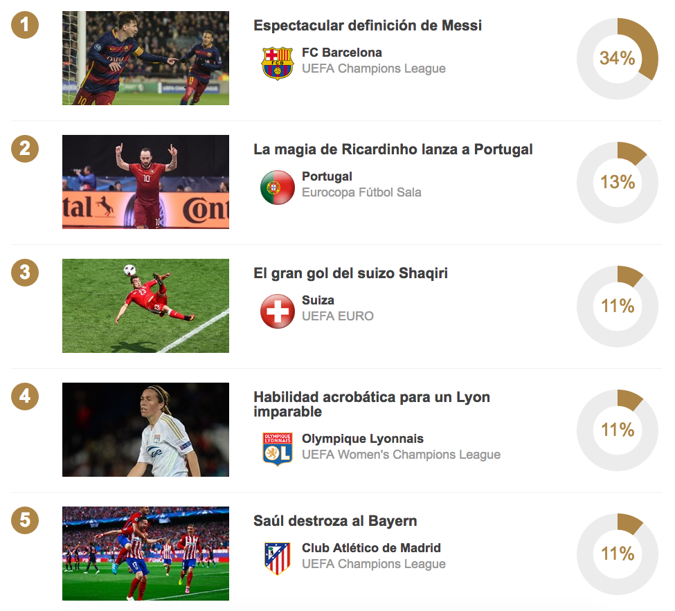 UEFA elige gol de Messi como el mejor de la temporada - Captura-de-pantalla-2016-08-25-a-las-10.05.50-a.m.