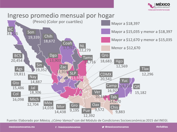 El ingreso promedio de las familias en México - Ingreso-Promedio-Mensual