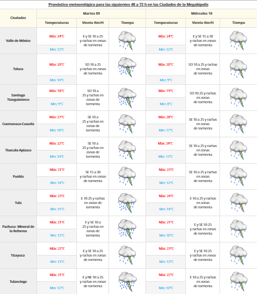 Javier ocasionará tormentas en el Pacífico - PRONOSTICO-8-AGOSTO