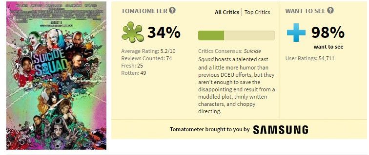 Exigen cierre de Rotten Tomatoes por críticas a Suicide Squad - Suicide-Squade