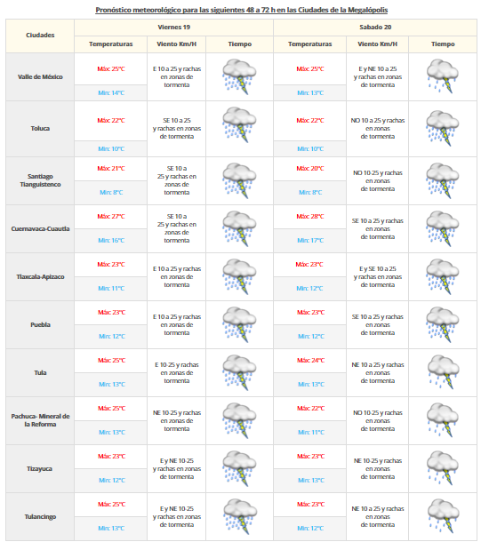 Se mantiene pronóstico de lluvias en gran parte del país - VDM-19-DE-AGOSTO