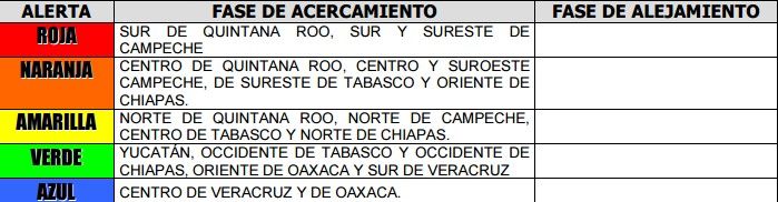 Alerta en siete estados por Earl - alertas-earl
