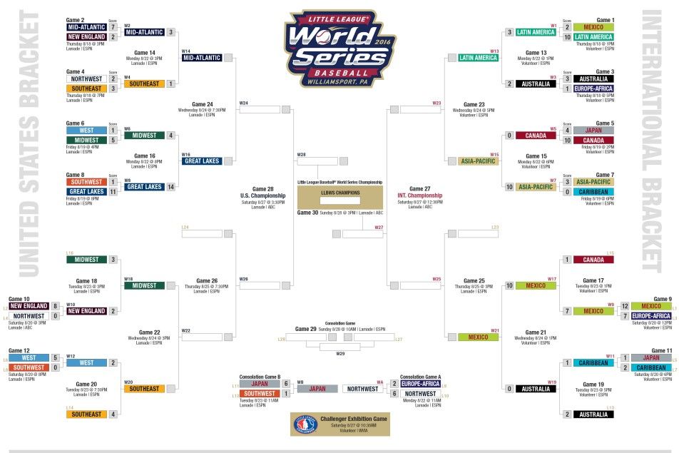 México vence 10-0 a Australia en Serie Mundial de Pequeñas Ligas - bracke-little-league-world-series